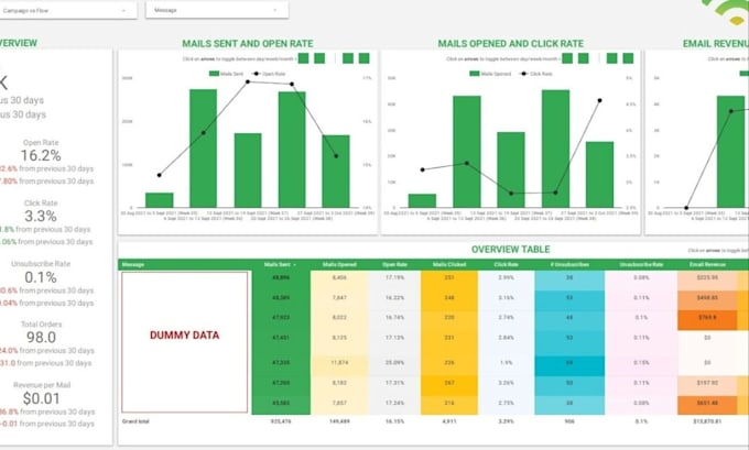 Klaviyo email marketing klaviyo flows email campaign email template