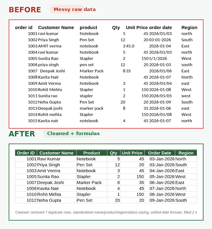 do accurate data entry and excel data cleanup