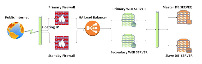 design install and fix issue with proxmox virtaiization