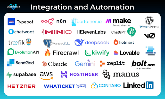 build a workflow automation with n8n