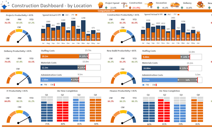 do data visualization and dashboard design in excel or google sheets