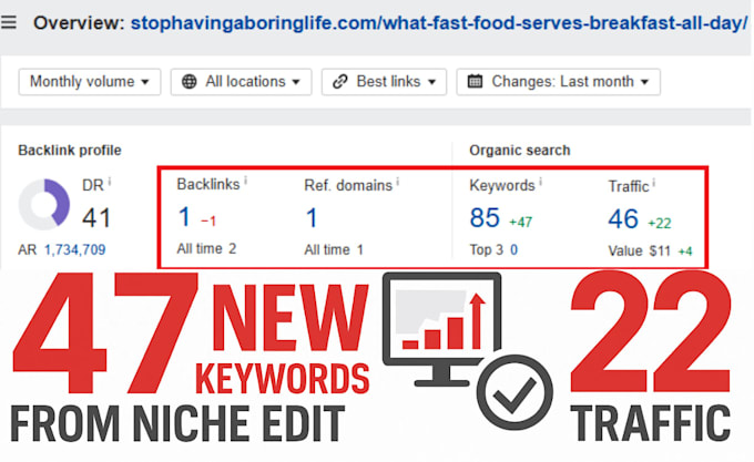 do white hat contextual backlinks on high traffic da website