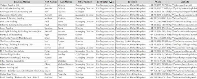 verified b2b lead generation any industry