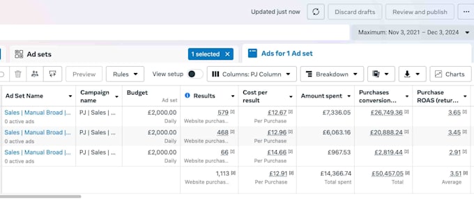 audit your facebook and instagram ads to improve performance