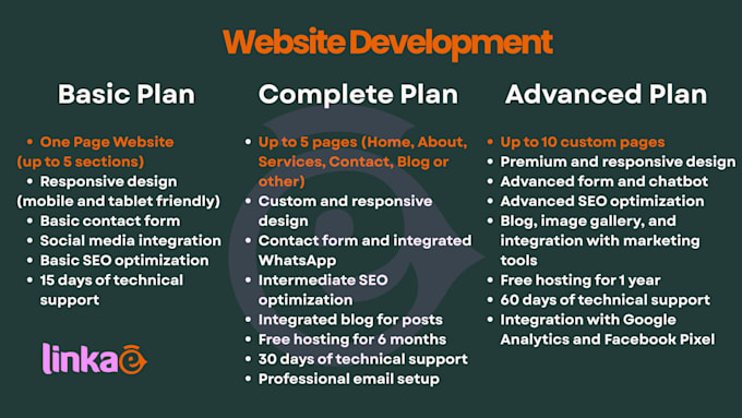 create a professional and responsive wordpress website design