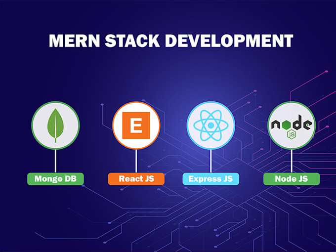 create a responsive mern stack ecommerce or saas platform