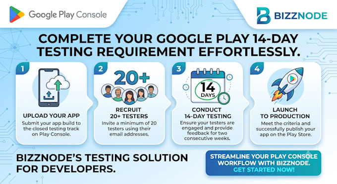play store 14 days 12 testers