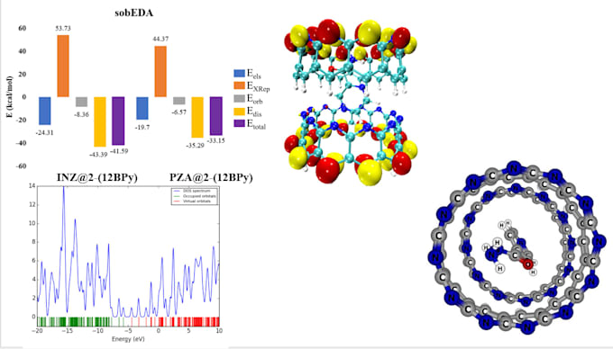 help with dft calculations and computational chemistry simulations
