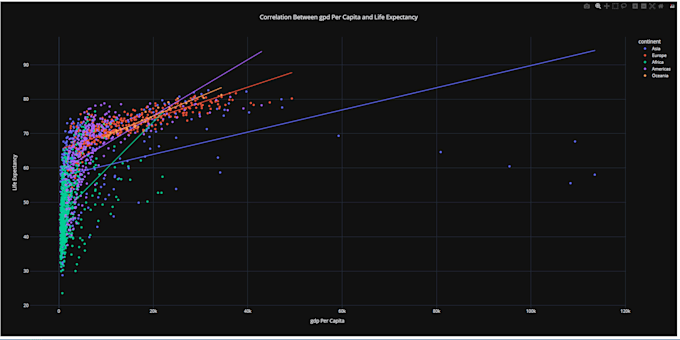 data visualization using python