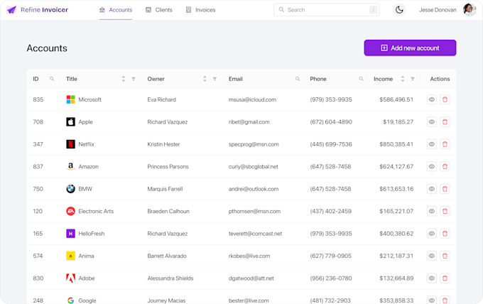 be your ai admin dashboards and internal tools specialist