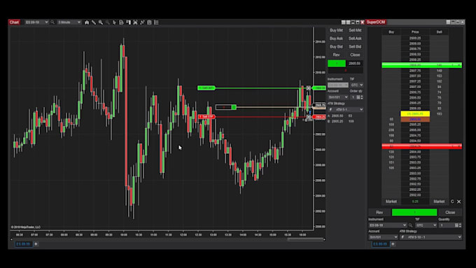 custom ninjatrader algorithmic trading strategy automated strategy coding