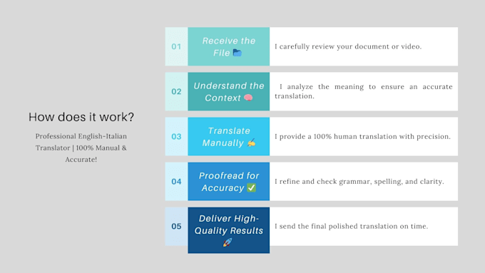 translate your project between italian and french