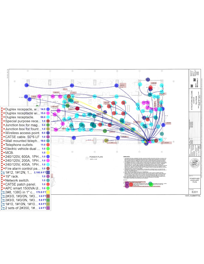 do in detail mep takeoff and cost estimation