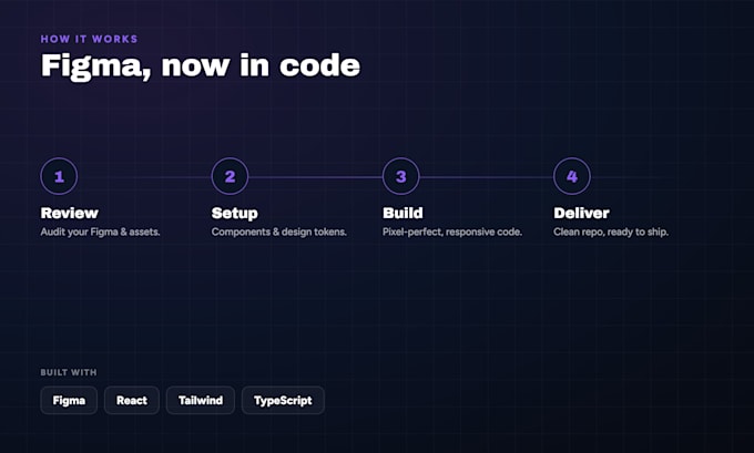 convert figma to HTML, react or next js, pixel perfect and responsive
