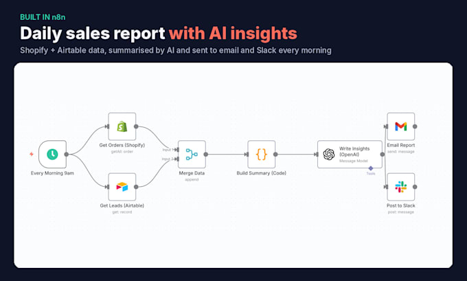 build n8n automation workflows and ai agents