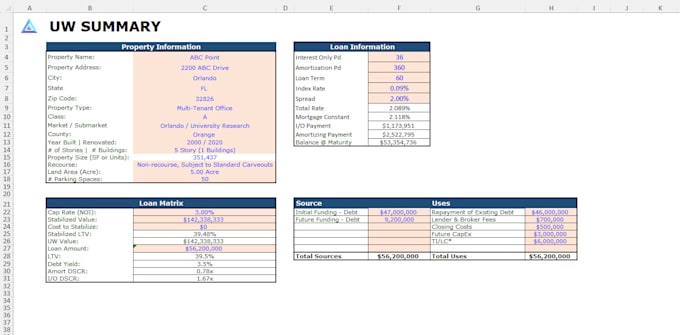 do real estate underwriting, financial modeling, and property valuation analysis