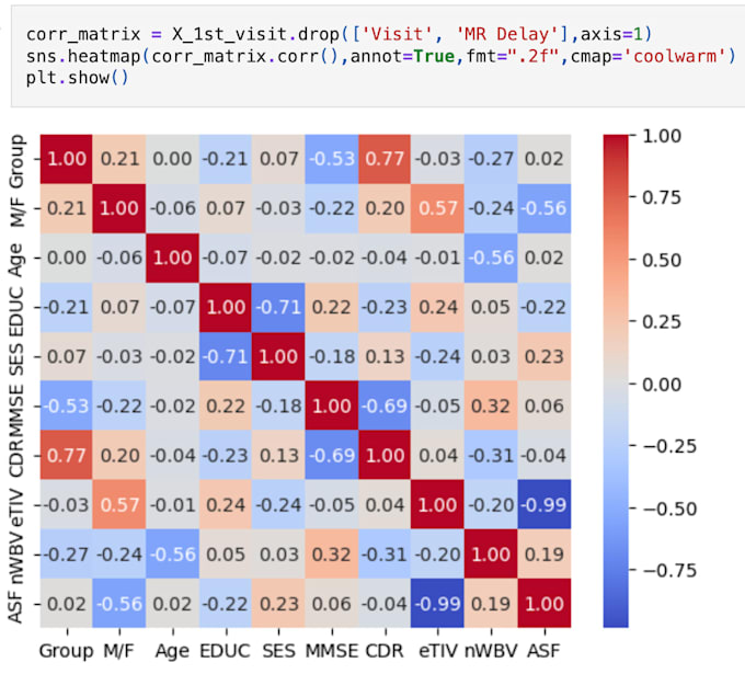 Do statistical data analysis using python, rstudio or excel by ...