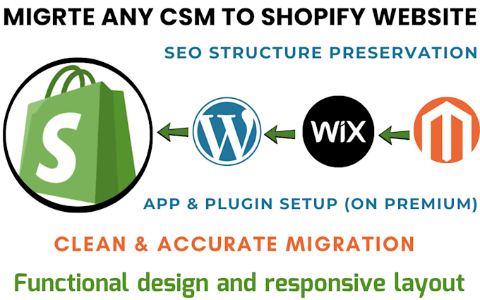 migrate wordpress website copy clone website wix to shopify store clone website