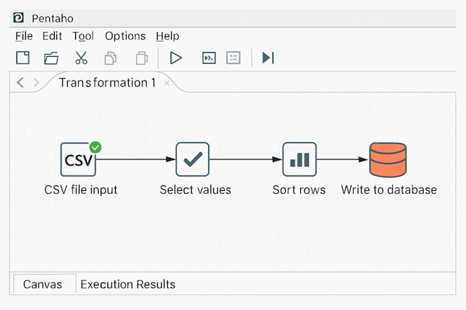 design and build etl data pipelines using pentaho or python