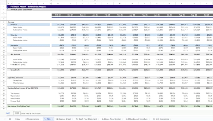 design a dynamic ecommerce financial model