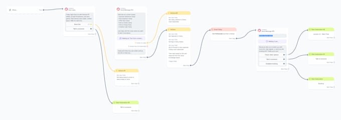 Build manychat ai chatbot instagram dm facebook lead generation ...