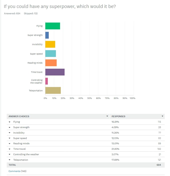 Conduct your online survey with real consumers for data you can
