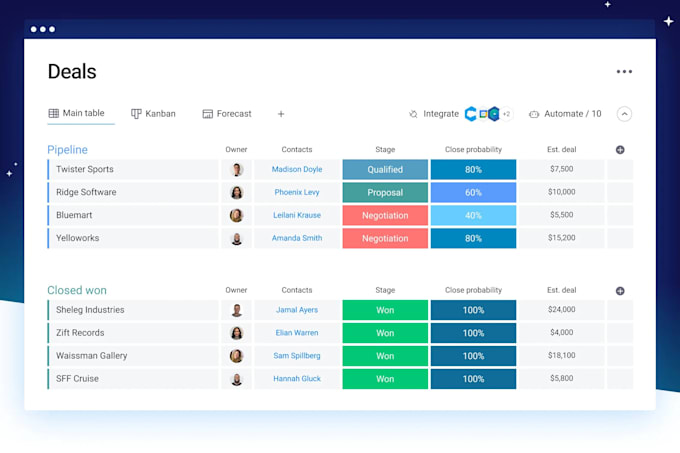 setup monday workspace, monday project management, virtual assistant manager