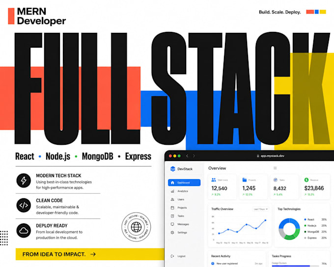 build a full stack mern web application with react , nodejs