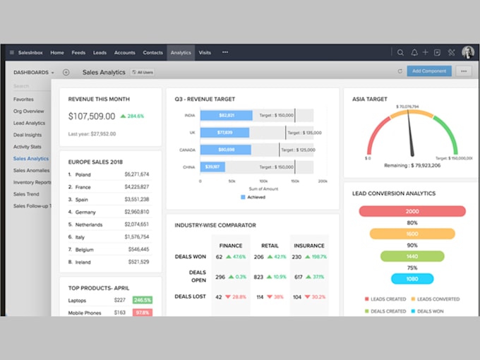 be your salesforce sales cloud solutions