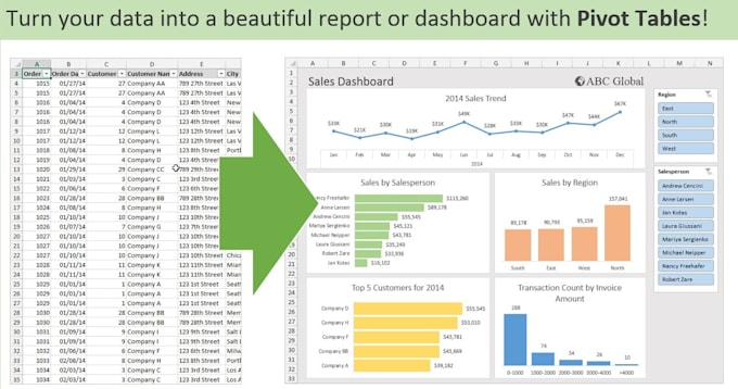 convert, clean, and format excel data professionally
