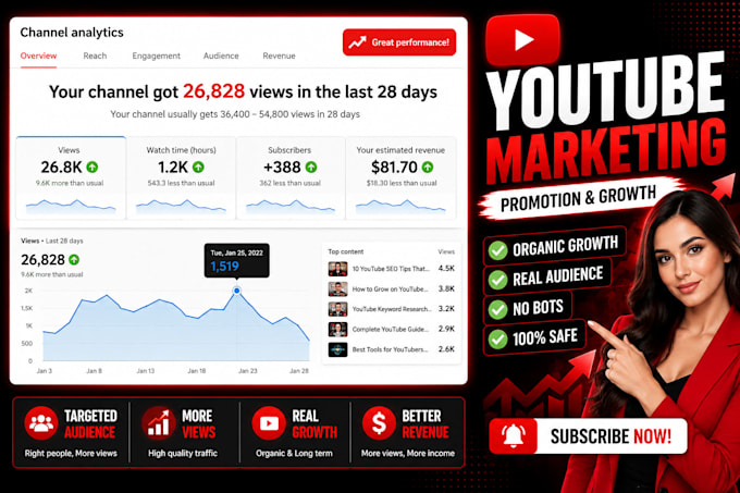do youtube promotion and SEO to grow your channel