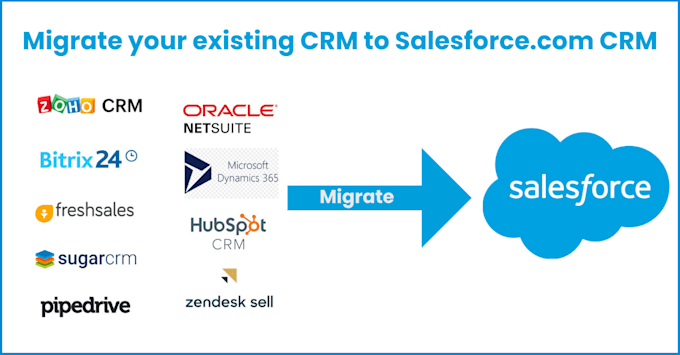 be your salesforce data migration and cleanup specialist