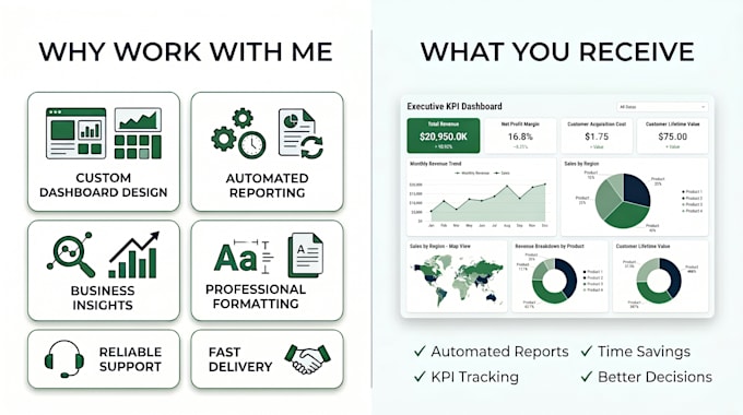 create executive excel dashboards KPI tracking and reports