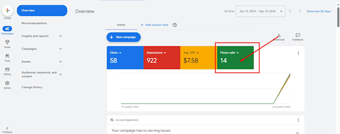 setup and optimize google ads for auto detailing business to get calls and leads
