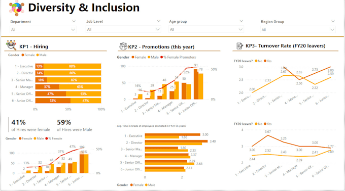 create interactive power bi dashboards and reports