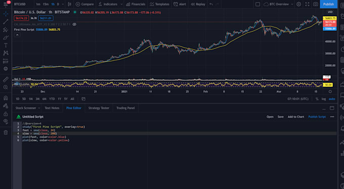 code, develop your tradingview pine script strategy or indi cator