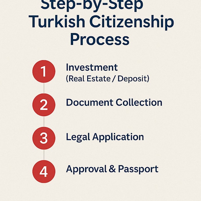 get turkish citizenship fast