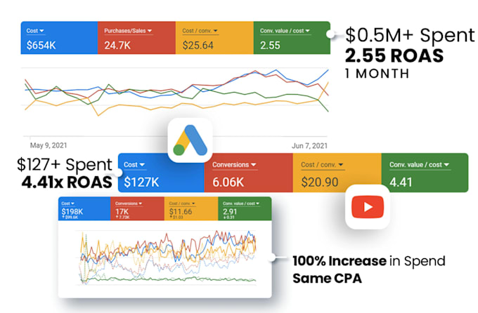 audit your google ads adwords campaign