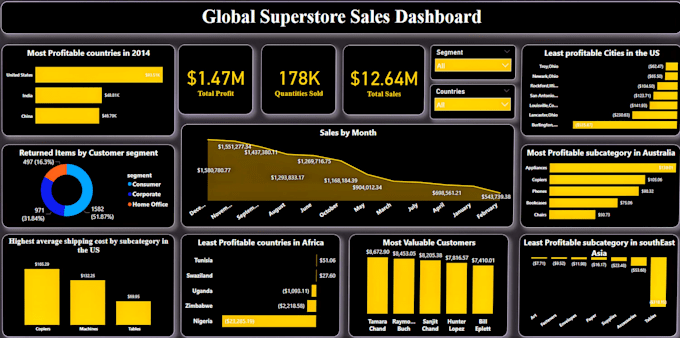 analyze your data create interactive power bi reports