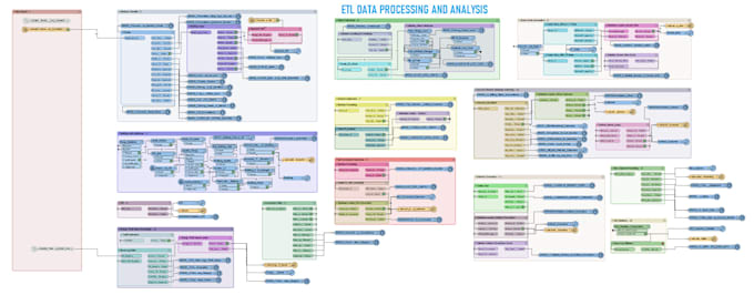 develop a workflow to automate your processes