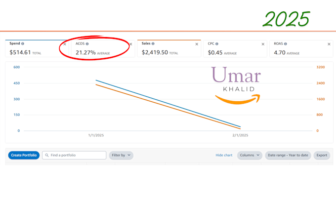 manage and optimize your amazon PPC advertising to reduce your acos