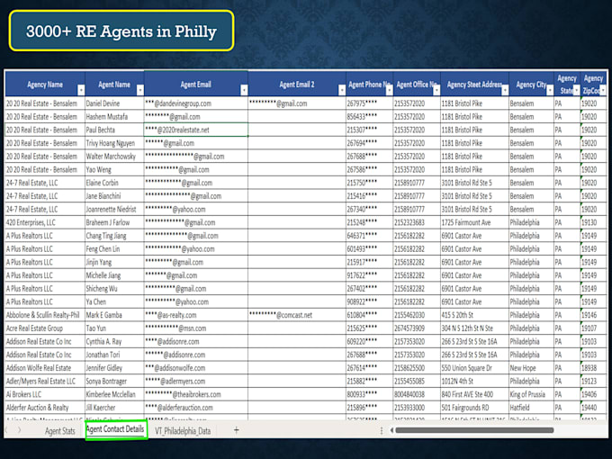 scrape real estate agent leads