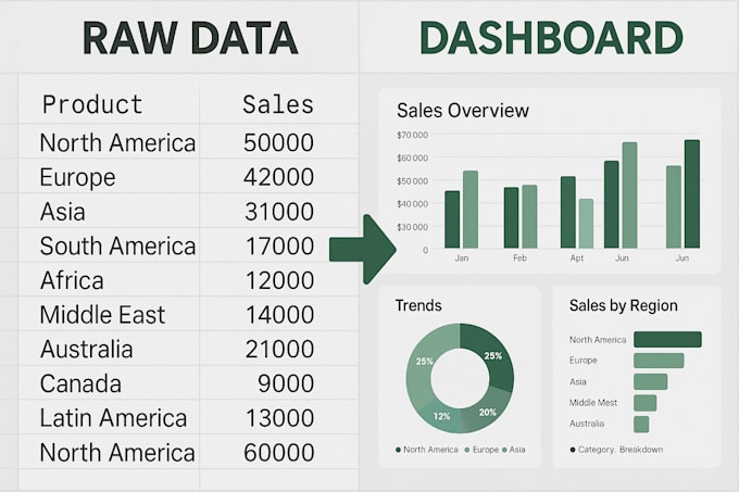 create interactive excel dashboards and data visualizations