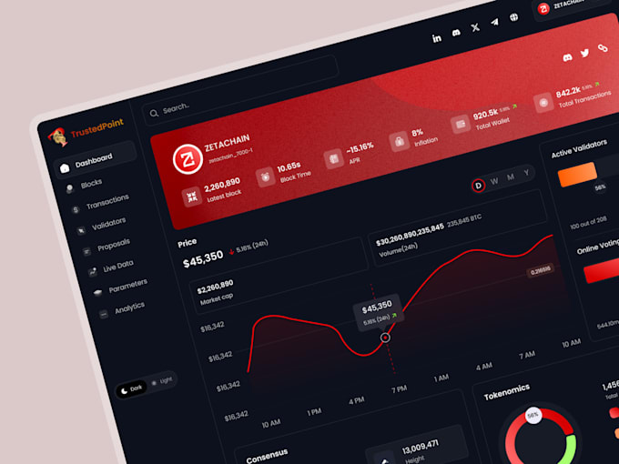 do user interface design and saas dashboard UI UX in figma