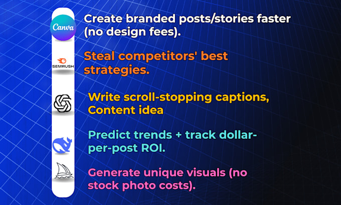 all social media management and design posts using canva, ai, and more