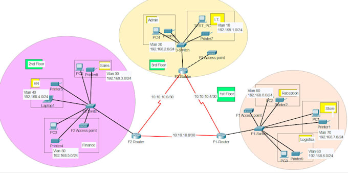 be your virtual network engineer to fix any network issue