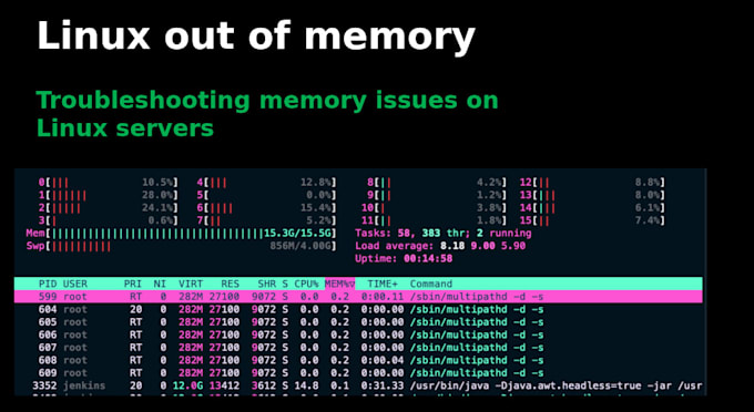 diagnose and resolve hosting resource usage issue
