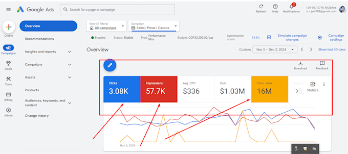 optimize and manage high converting google ads PPC campaigns as SEM specialist