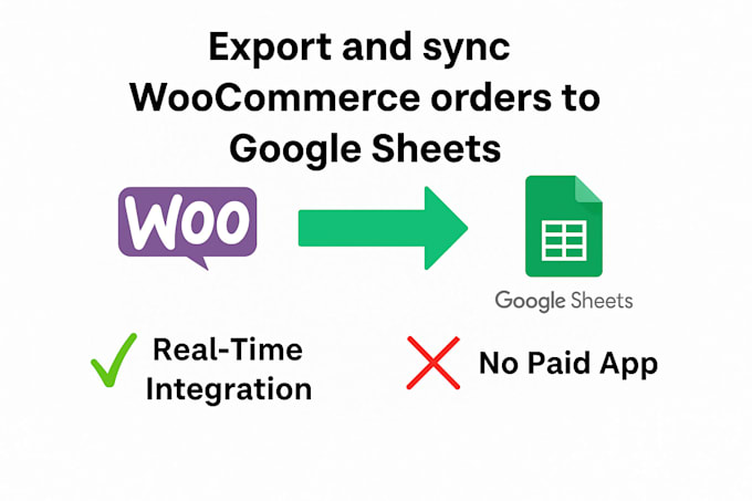 integrate woocommerce, shopify, and etsy data into google sheets