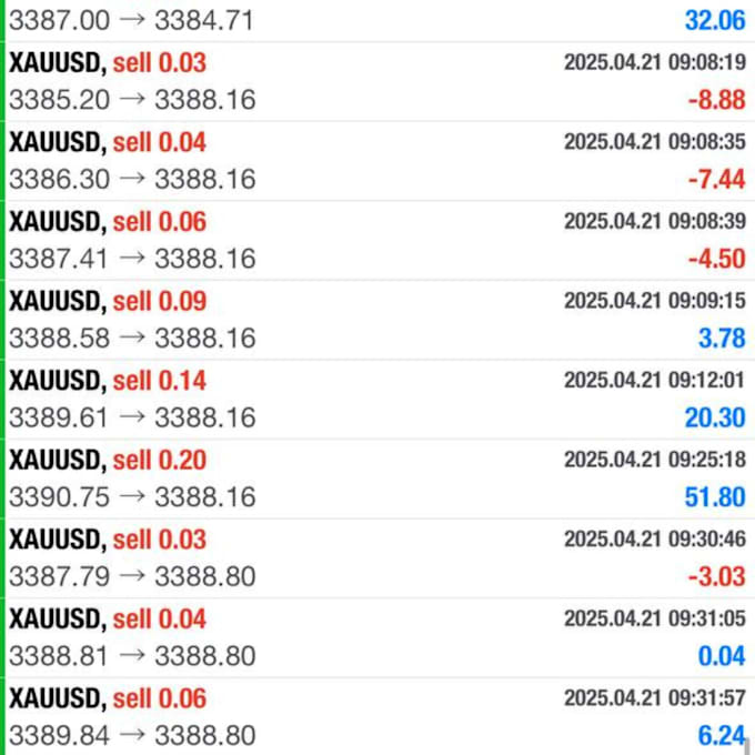 custom profitable forex trading bot, forex bot, trading bot, forex robot